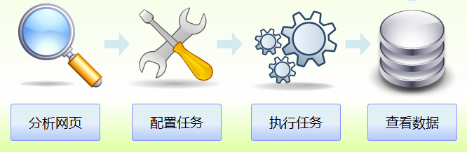 Ӣ��ѧ���ڿ����ݲɼ�