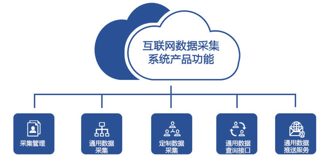 �����ڿ�����������ȡ����