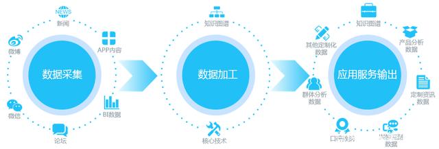 ֪����ά���ڿ����Ĳɼ�ץȡ